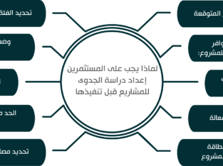 دراسة جدوى مشروع مركز لصيانة الشقق السكنية والإدار