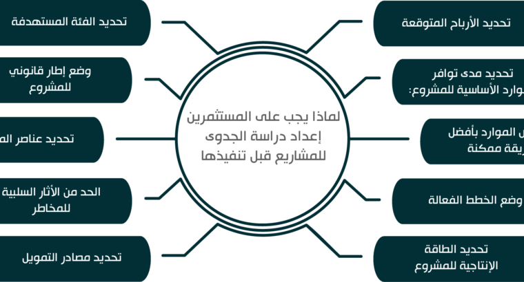 دراسة جدوى مشروع مركز لصيانة الشقق السكنية والإدار